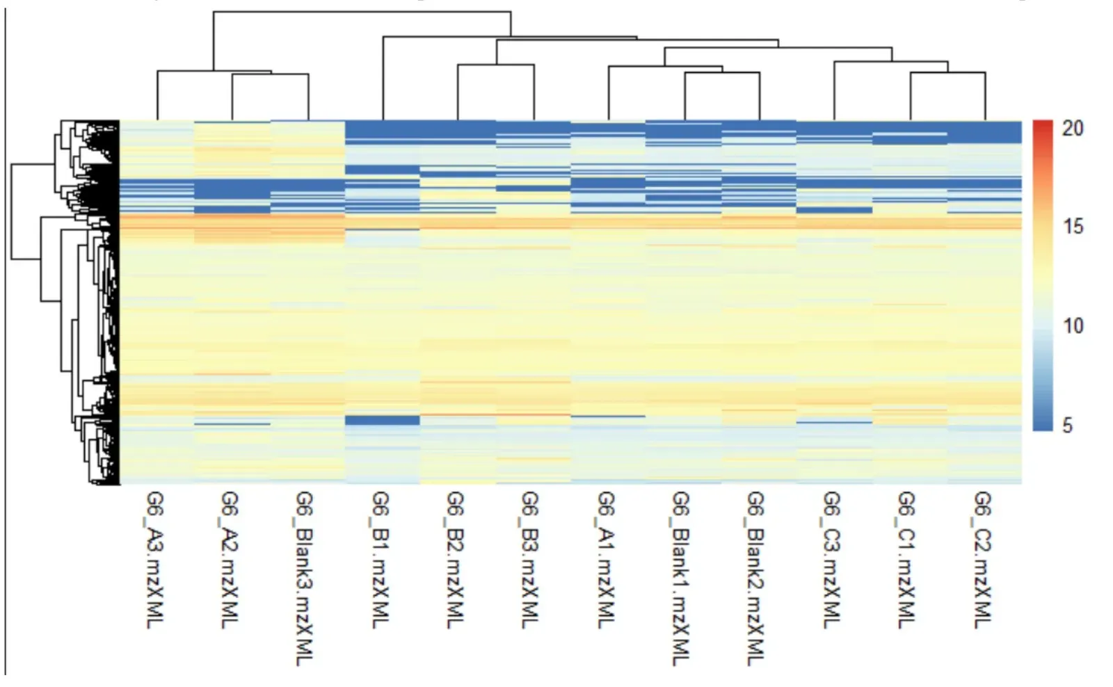Hierarchically clustered heatmap of LC-MS feature intensities across toothbrush bristle and blank samples, with dendrograms on both axes and a blue-to-red scale.
